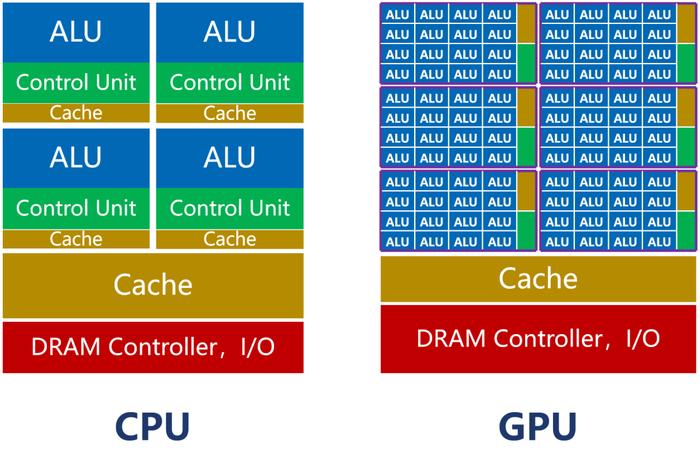 GPUTurbo图片