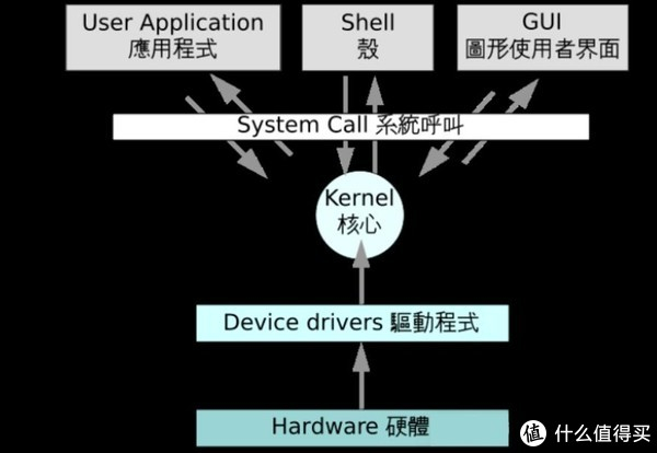 一个尴尬的事实?所有国产PC系统,均是linux二次开发,非纯自研|操作系统|生态|内核|电脑|华为_新浪新闻