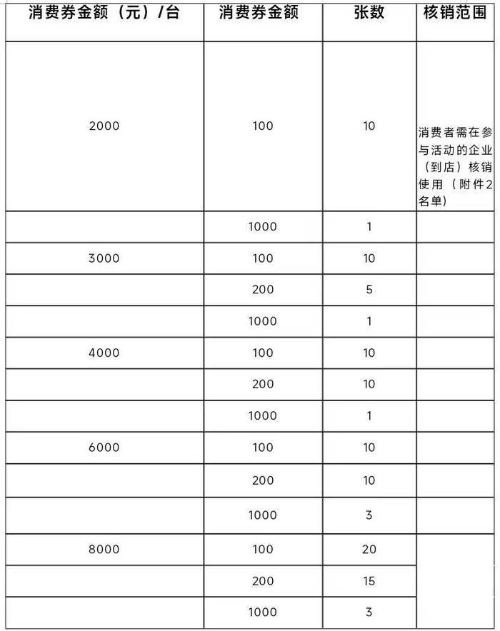2月26日等你来领|消费券|电子|促销活动_新浪新闻