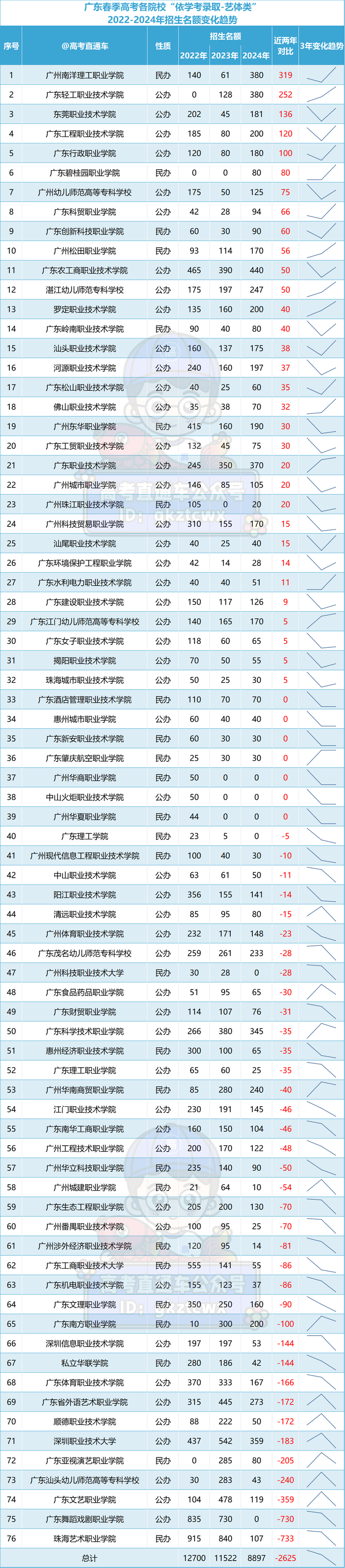 有学校停招2024广东学考普通类共招1465万人超37万人抢94万个公办名额
