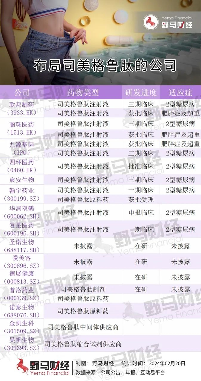 格鲁|华东医药|九源_新浪新闻
