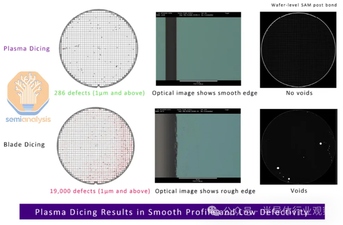 混合键合到底是什么