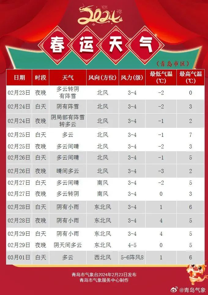 影响预计本月底前后天气预报剧透信息@青岛气象发布的27日白天到夜间