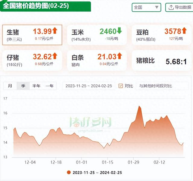 猪价|生猪均价|生猪价格_新浪新闻