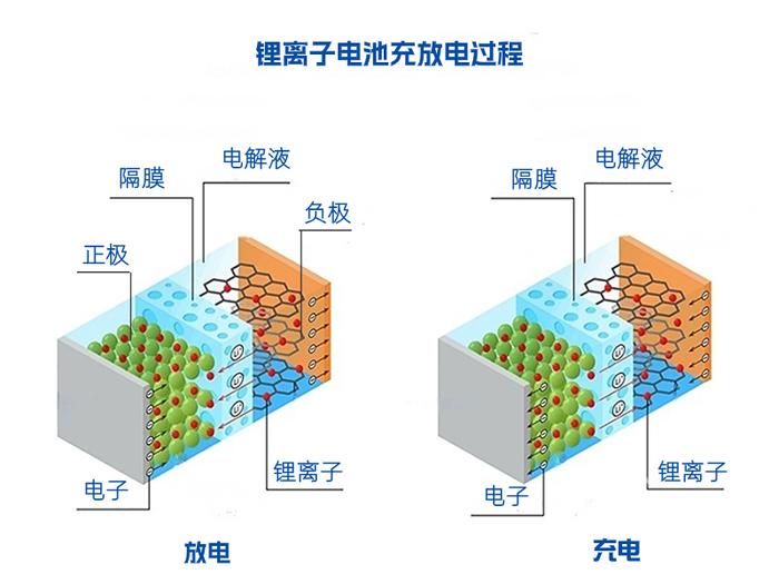 电解液构成图片