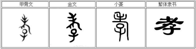 比方说,中文的"孝"字,在甲骨文里,老子在上面,儿子在下边,今天也能