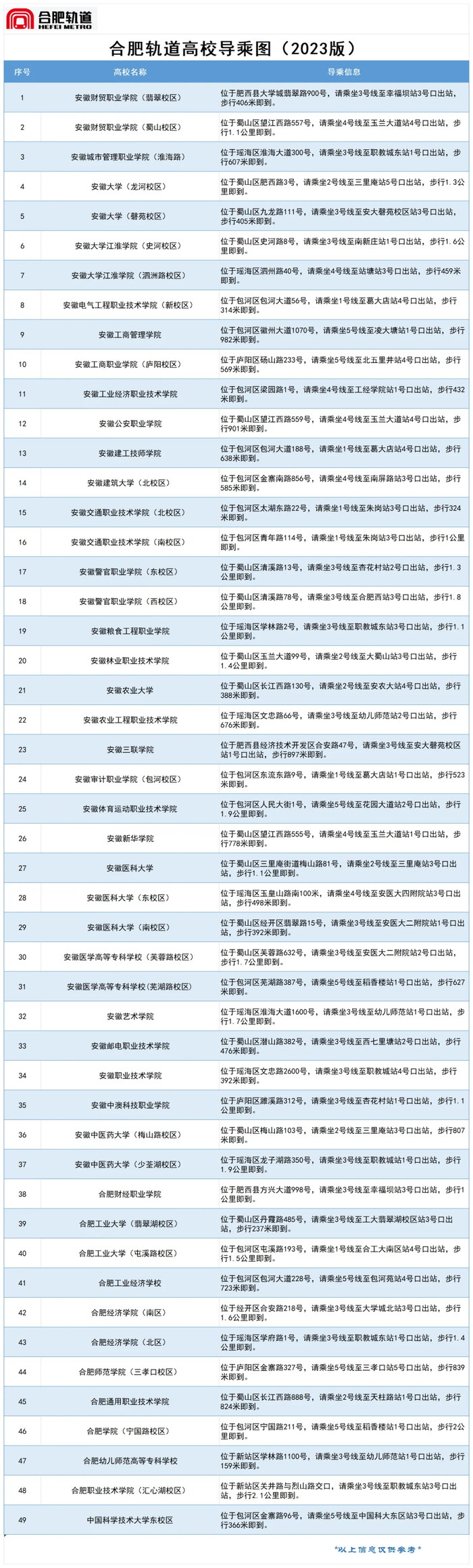 合肥南站往巢湖黄麓大学城方向:前往合肥客运中心站乘坐h105公交合肥