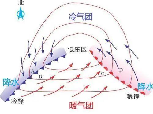 气象地理 为什么下雪不冷化雪冷?附锋面气旋专题