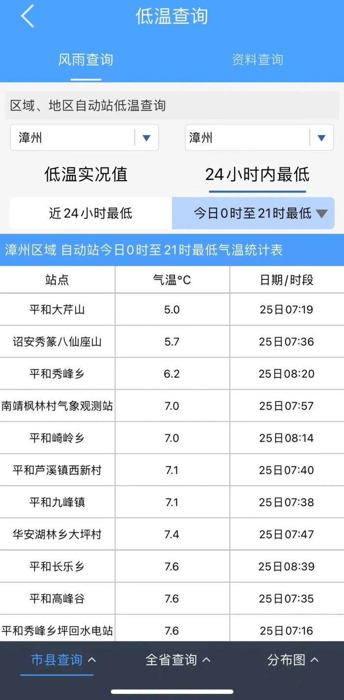 最新消息 漳州即将迎来大降温|漳州市|气象台|气温_新浪新闻