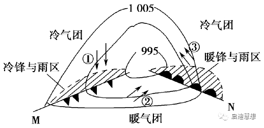 附锋面气旋专题|暖锋|冷锋|气温_新浪新闻
