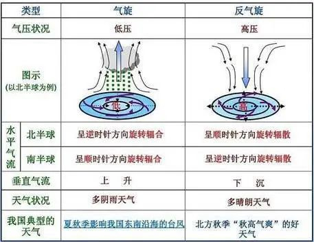 附锋面气旋专题|暖锋|冷锋|气温_新浪新闻