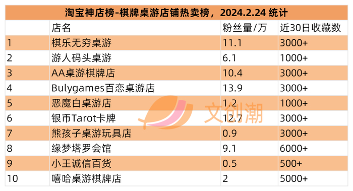 tntspace年入5亿元,《非人哉》可动人偶畅销 | 周汇第112期|非人哉