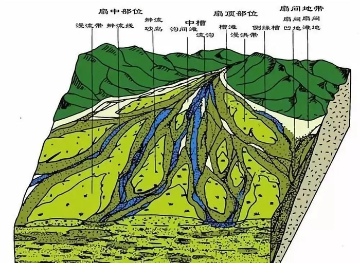 【高考地理】地理常考的三大外力作用,高考地理中的1