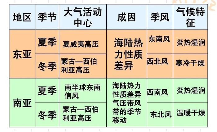 【风海地理】中国的海岸类型,微专题:季风环流|向海|海岸|季风_新浪