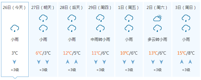 北海河池钦州百色玉林梧州桂林柳州南宁广西部分城市7天天气预报29日