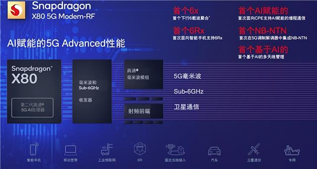骁龙8gen4要用高通骁龙x805g调制解调器发布