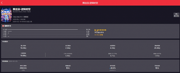 图片来源：猫眼专业版截图