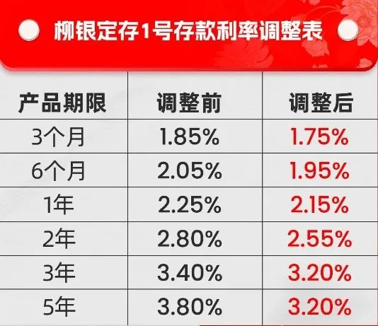 柳州银行流水制作 新浪网