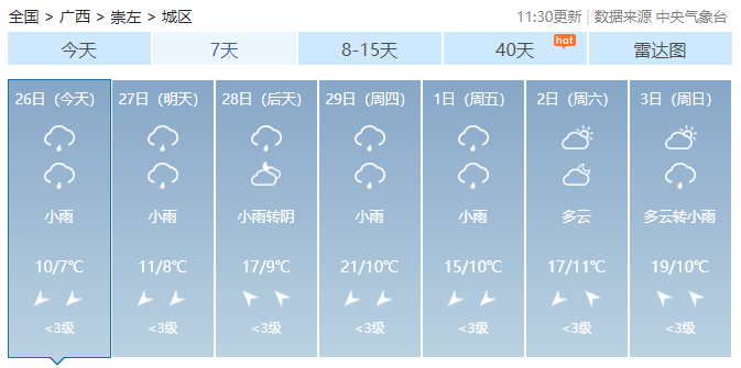 天气预报未来7天在取暖时要注意消防安全小伙伴们要注意防寒保暖这段