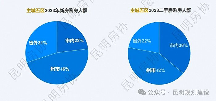 图片来源：昆明规划建设微信公众号