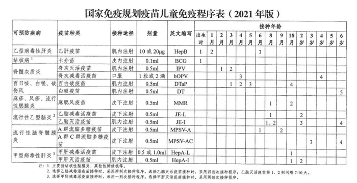 这些疫苗很重要!没有补种的抓紧,关乎上学→|补种|新冠肺炎_新浪新闻