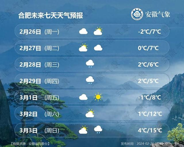 【城市预报】安徽主要城市一周天气预报|安徽省_新浪新闻