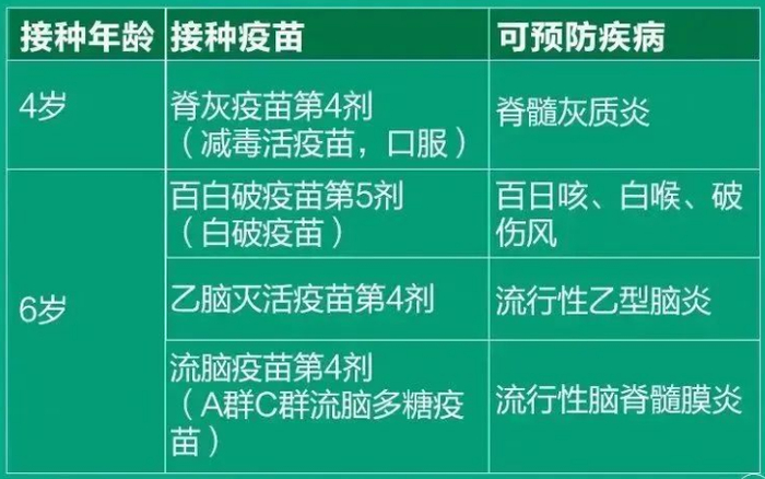 2024版儿童疫苗接种方案推荐→|疫苗|新冠肺炎_新浪新闻