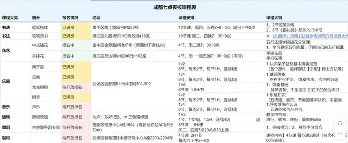 夜校课程。受访者供图