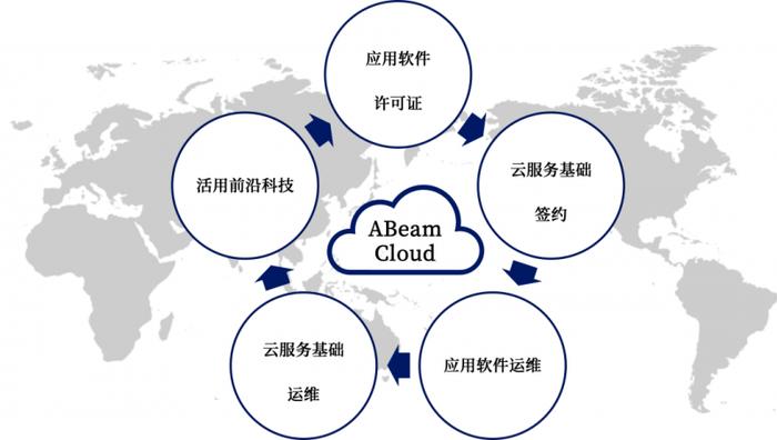 实现跨云策略：美国服务器与其他云提供商的整合  第1张