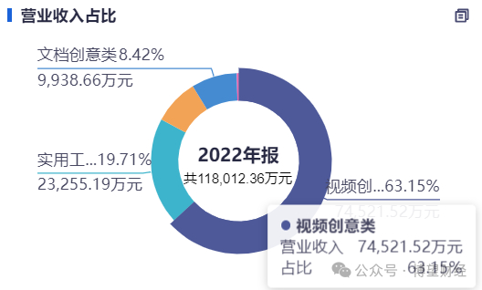 营业总收入 新浪网
