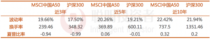 数据来源：wind，截至2024年2月21日