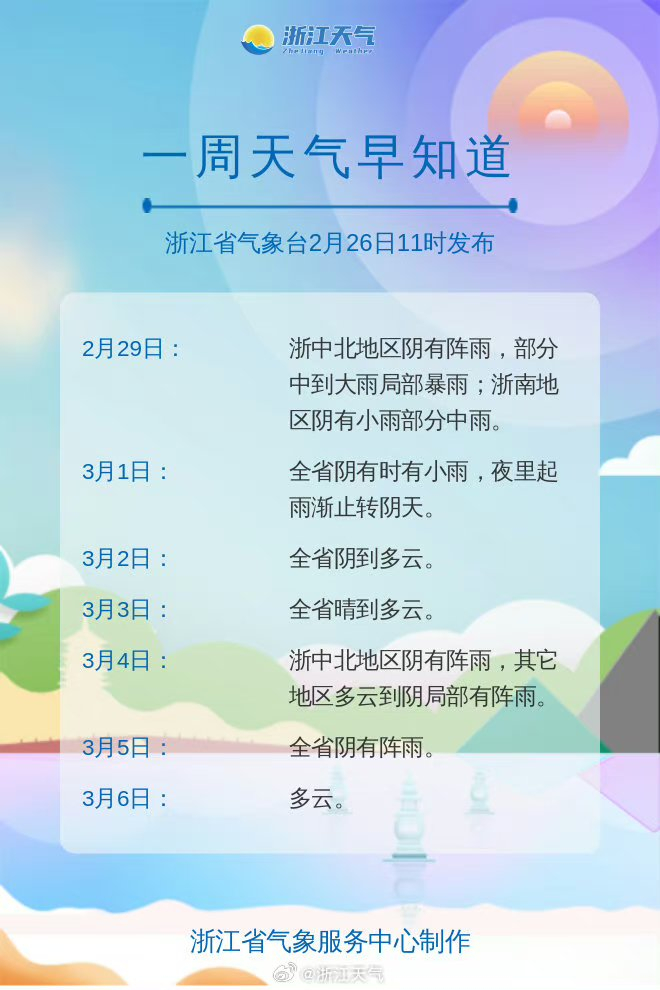 (本文综合浙江天气)