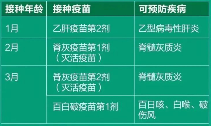2024版儿童疫苗接种方案推荐→|疫苗|新冠肺炎_新浪新闻