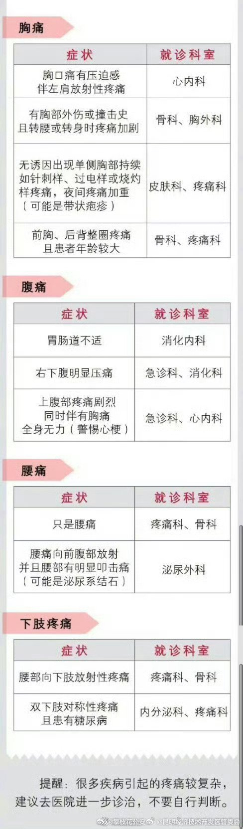 止痛|病痛|病因_新浪新闻