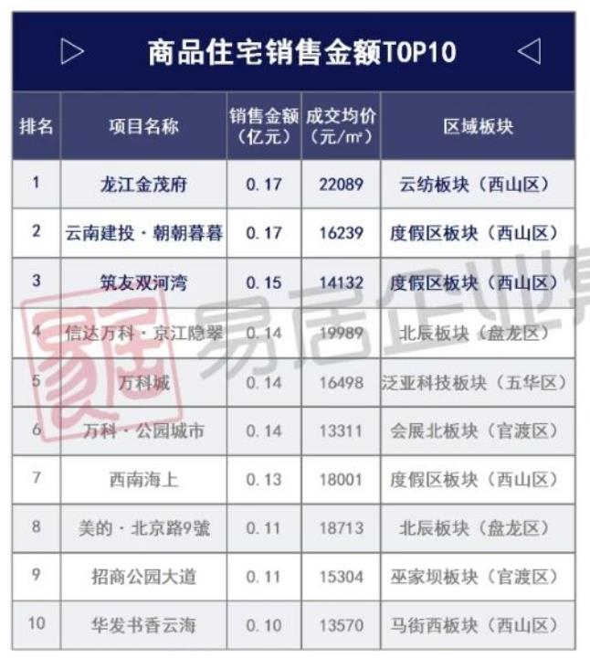 图片来源：克而瑞