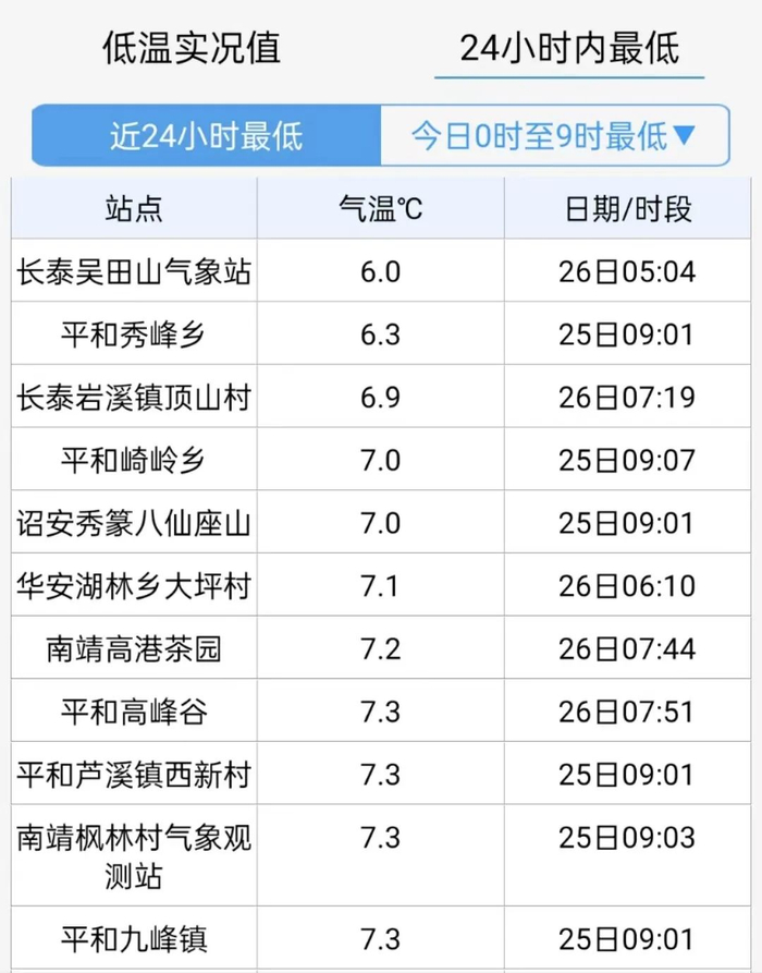漳州天气接下来……|漳州市|多云|阵风_新浪新闻