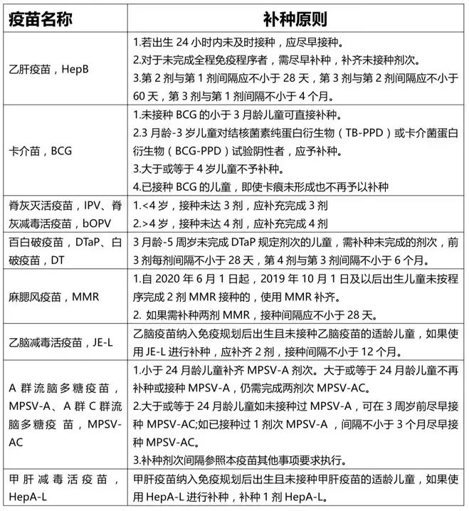 这些疫苗很重要!没有补种的抓紧,关乎上学→|补种|新冠肺炎_新浪新闻