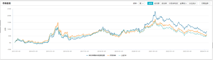 数据来源：wind，截至2024年2月21日