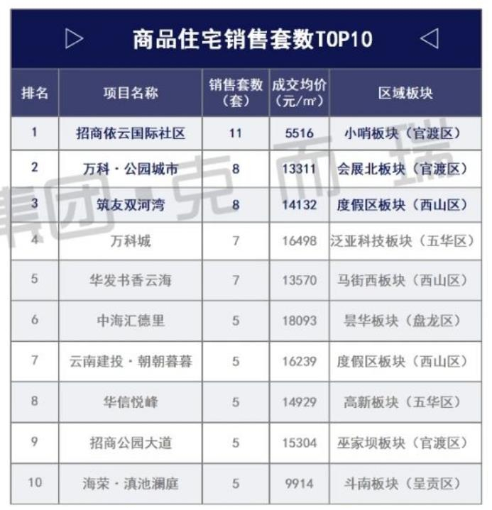 图片来源：克而瑞