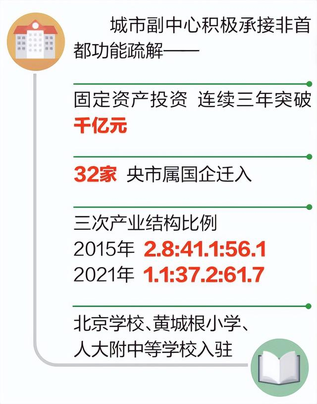 擘画蓝图拉开城市框架