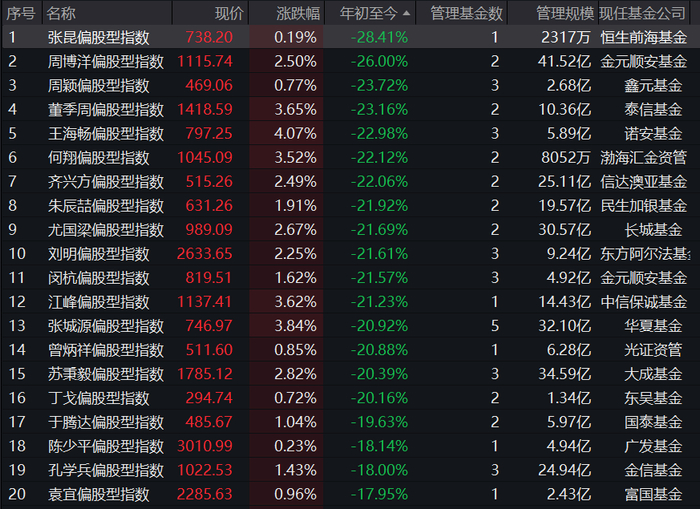 数据来源：Wind，截至时间：2024.2.23