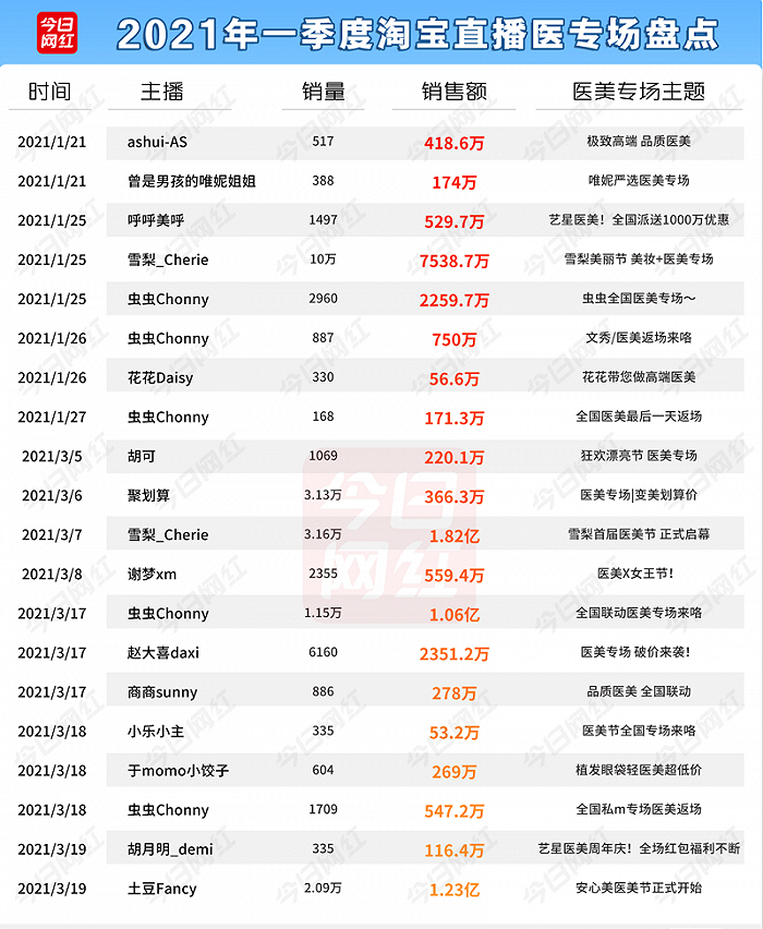 图片来源于：今日网红