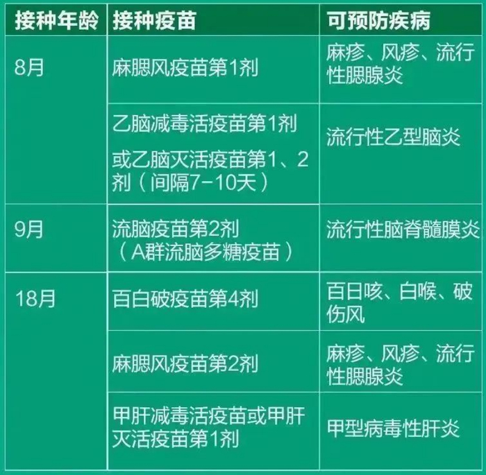 2024版儿童疫苗接种方案推荐→|疫苗|新冠肺炎_新浪新闻