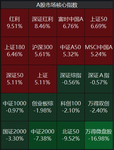 数据来源：Wind，截至时间：2024.2.26