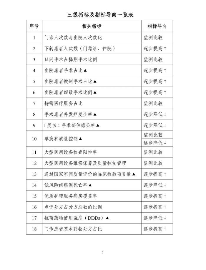 卫健委发布最新绩效考核方案!关乎所有医护人员!