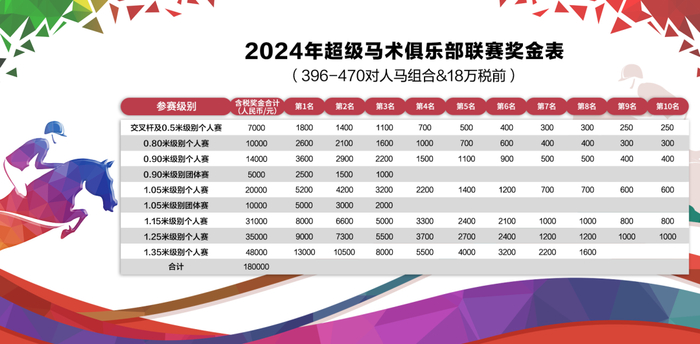 竞赛规程|2024超级马术俱乐部联赛暨北京市青少年马术巡回赛|骑手|罚
