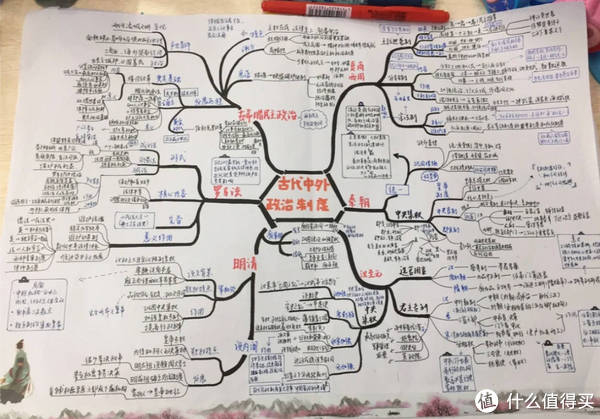 思维导图怎么制作试试这几种思维导图制作方法