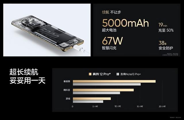 真我12 pro系列发布1499元起|真我|光影_新浪新闻