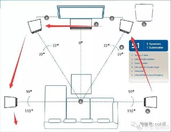 线阵列音箱连接图图片