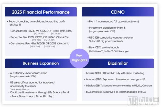 三星生物将ADC和生物类似药作为2024年发展的重要目标，图源企业官网